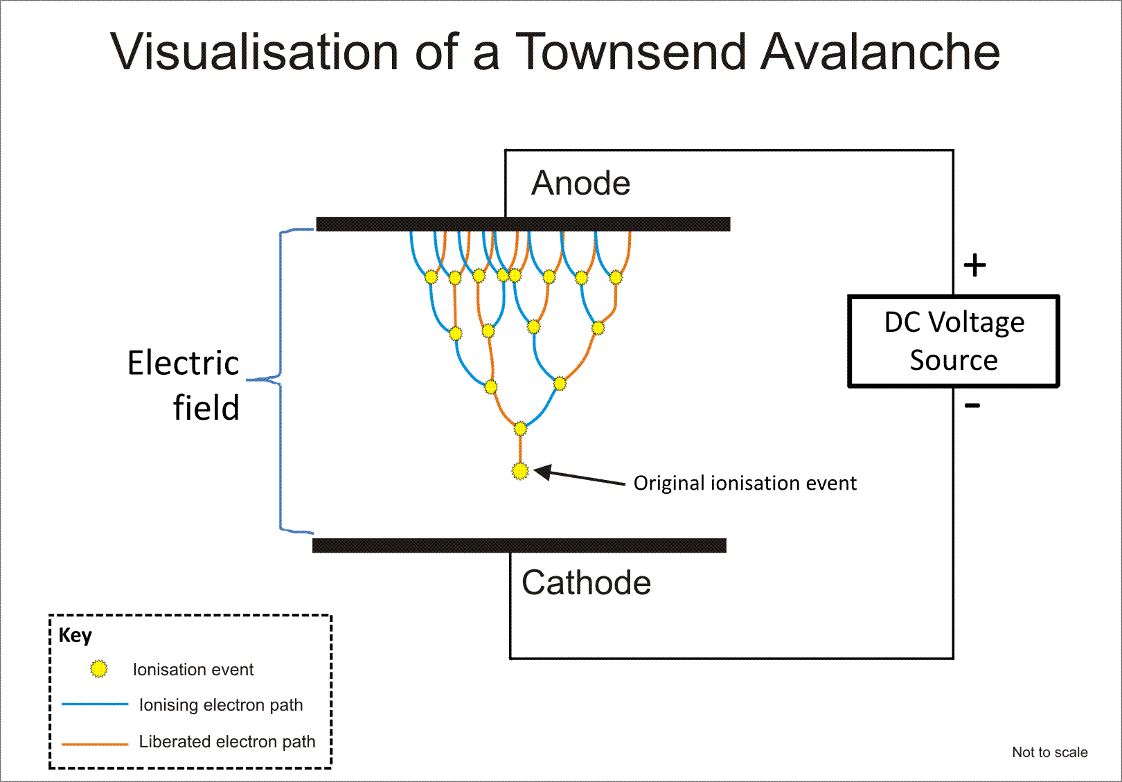 _images/Electron_avalanche.gif