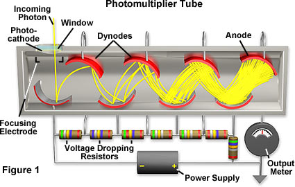 _images/photomultiplier.jpg